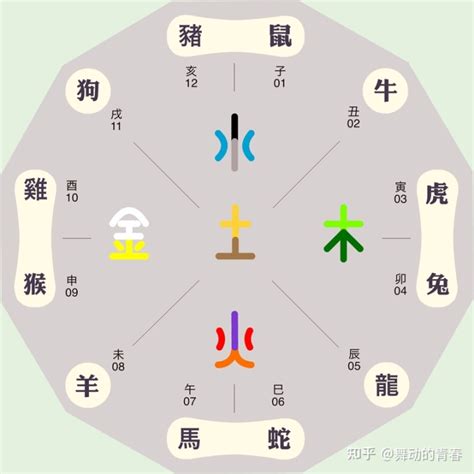 黄色五行|五行所代表的颜色、方位、形状、数字以及应用